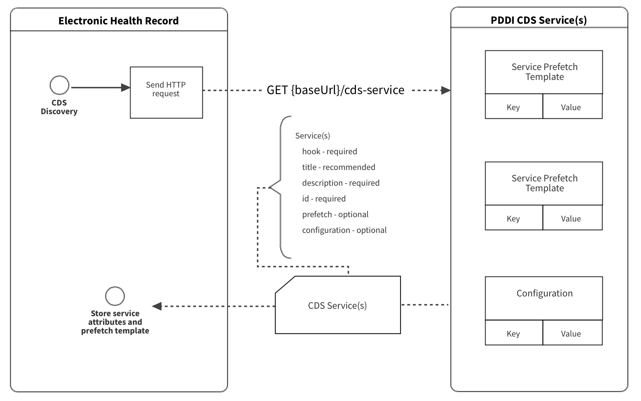 Discover_CDS_Service.svg