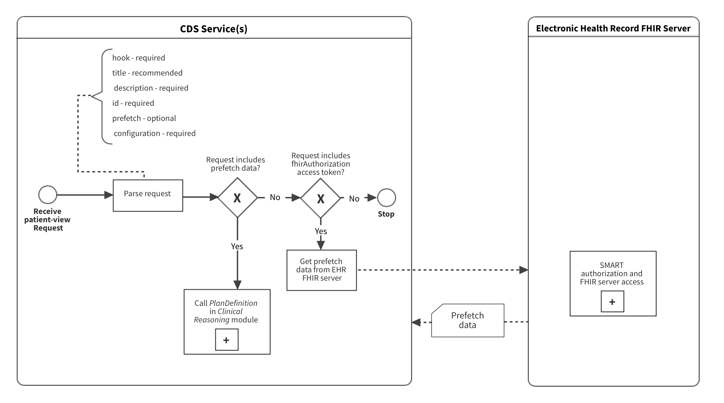 patient-view-parse-process.png