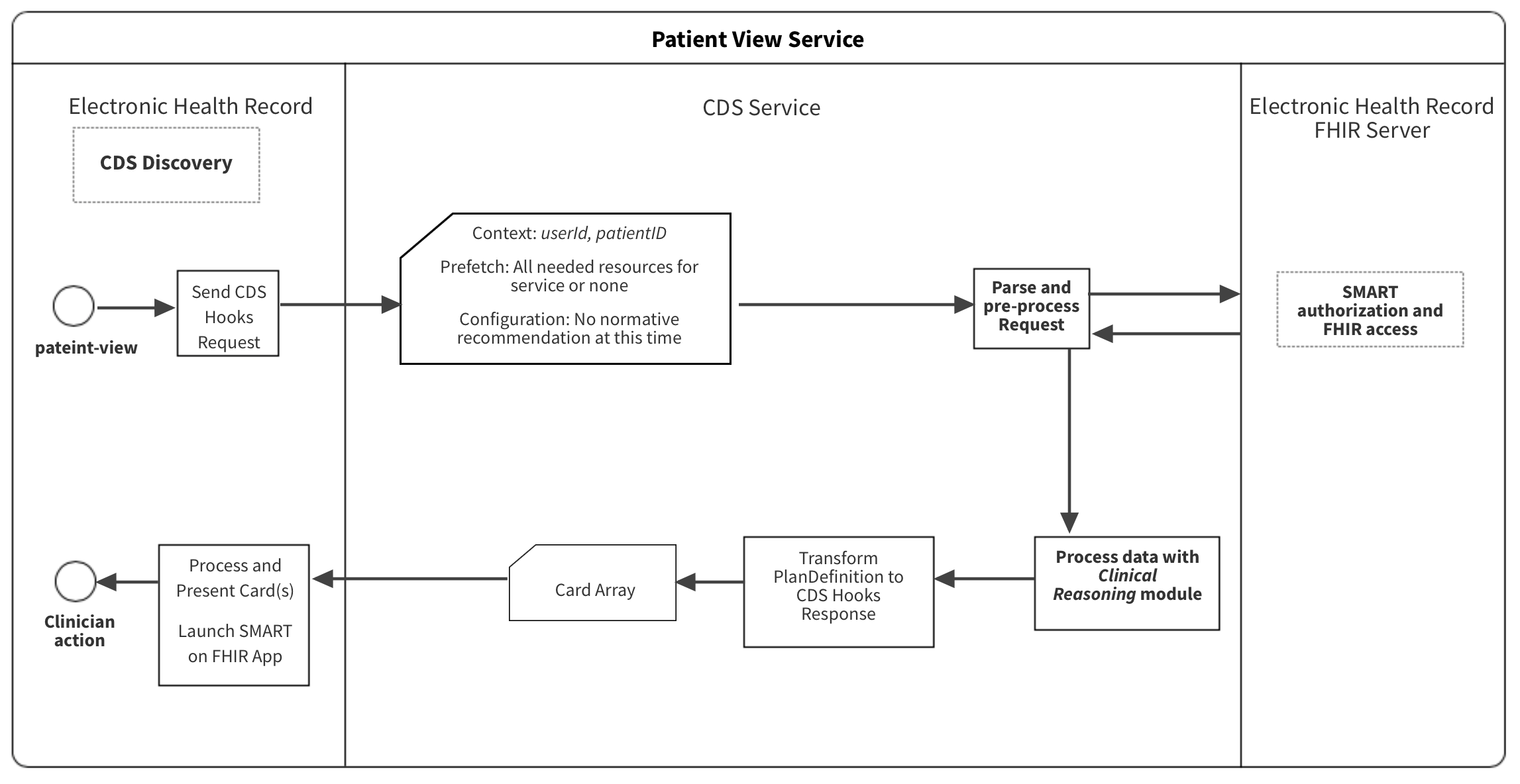 patient-view.png