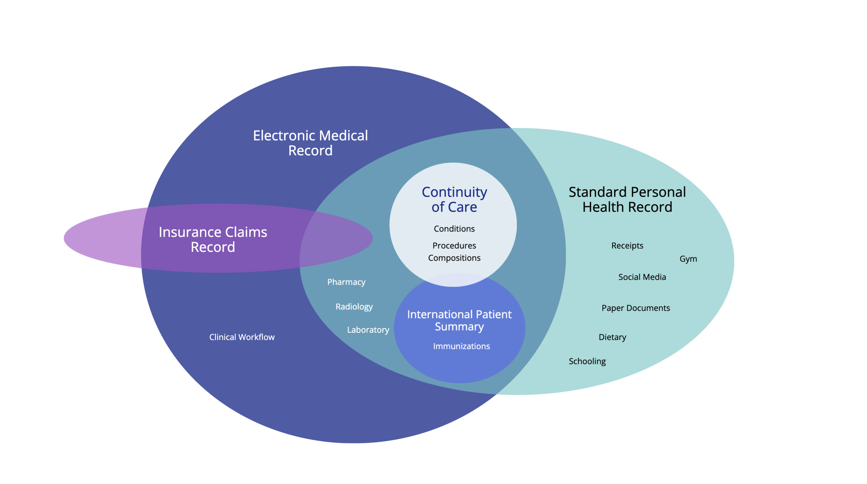 VennDiagram.png