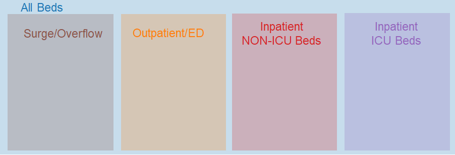 Bed Venn Diagram