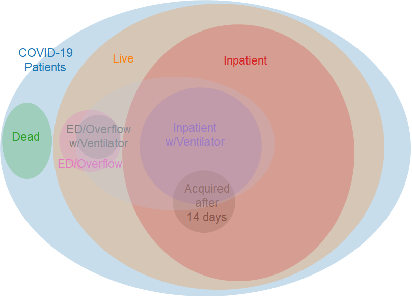 Venn Diagram