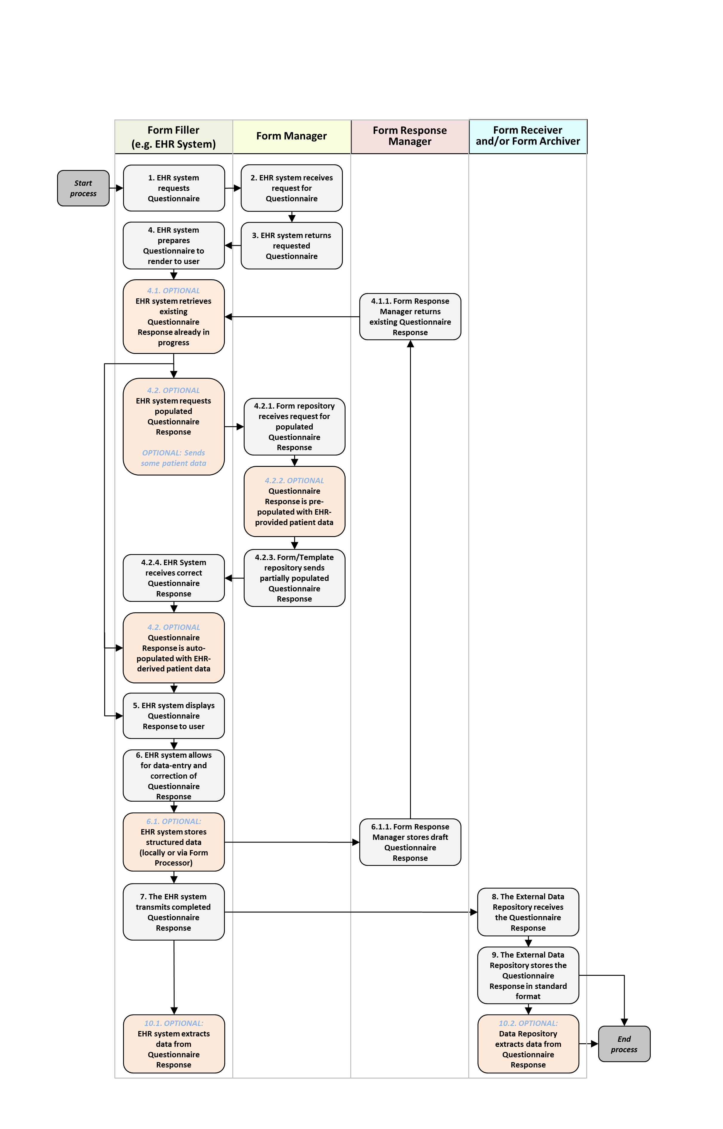 Generic Workflow