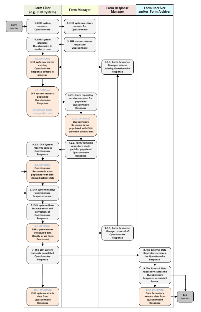 Generic Workflow