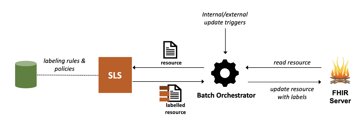 Batch Orchestrator