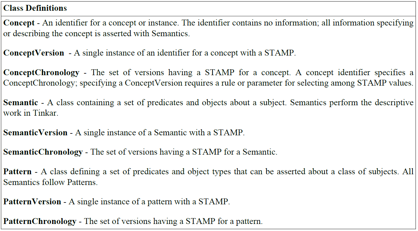 Class Definitions