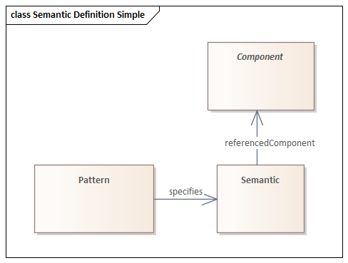 Component Types