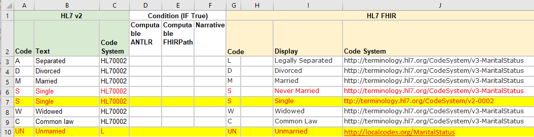 Vocabulary Mapping Sample