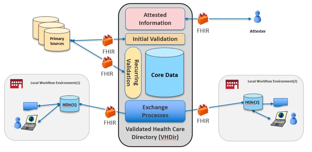 conceptDiagram