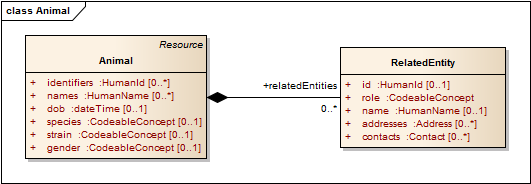 UML Image