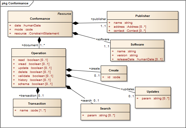 UML Image