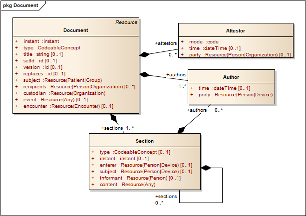 UML Image