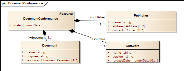 UML Image