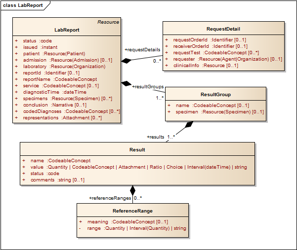 UML Image