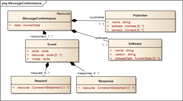 UML Image