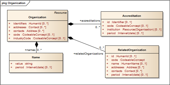 UML Image