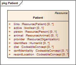 UML Image