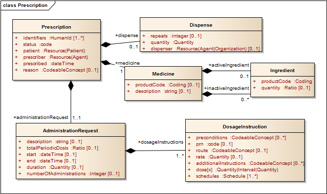 UML Image