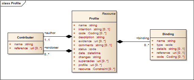 UML Image