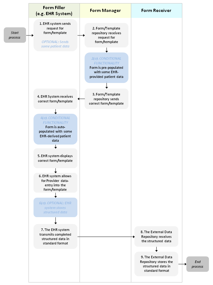 Generic Workflow