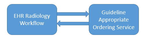 EHR Radiology Workflow Example