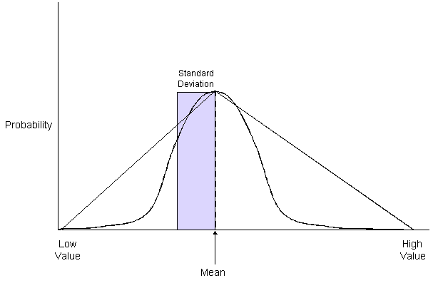 Example for a parametric probability distribution