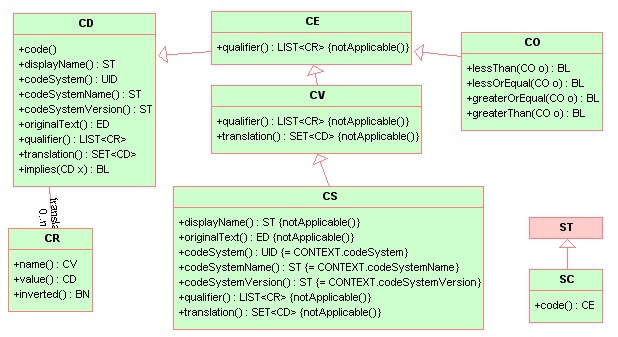 The Concept Descriptor information model.