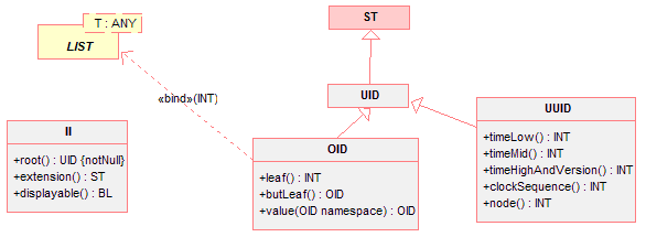 Instance Identifier data types.