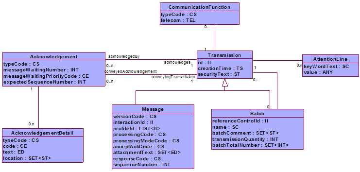 ./Graphics/RIM_MessageControl.gif