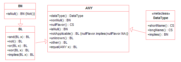 Fundamental data types