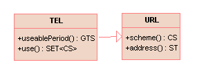 URL And TEL data types