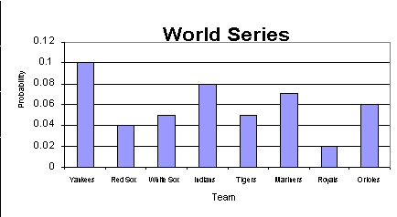 Example of a Histogram