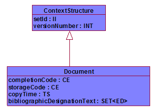 ./Graphics/RIM_StructuredDocuments.gif