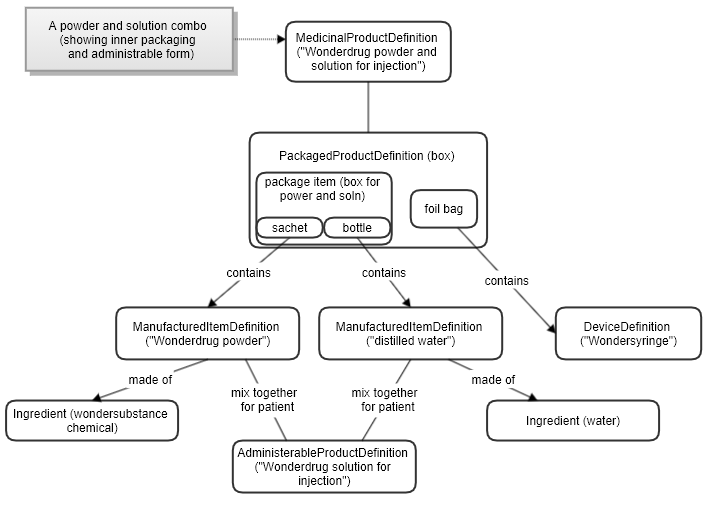 Image showing the device and powder and solution product model