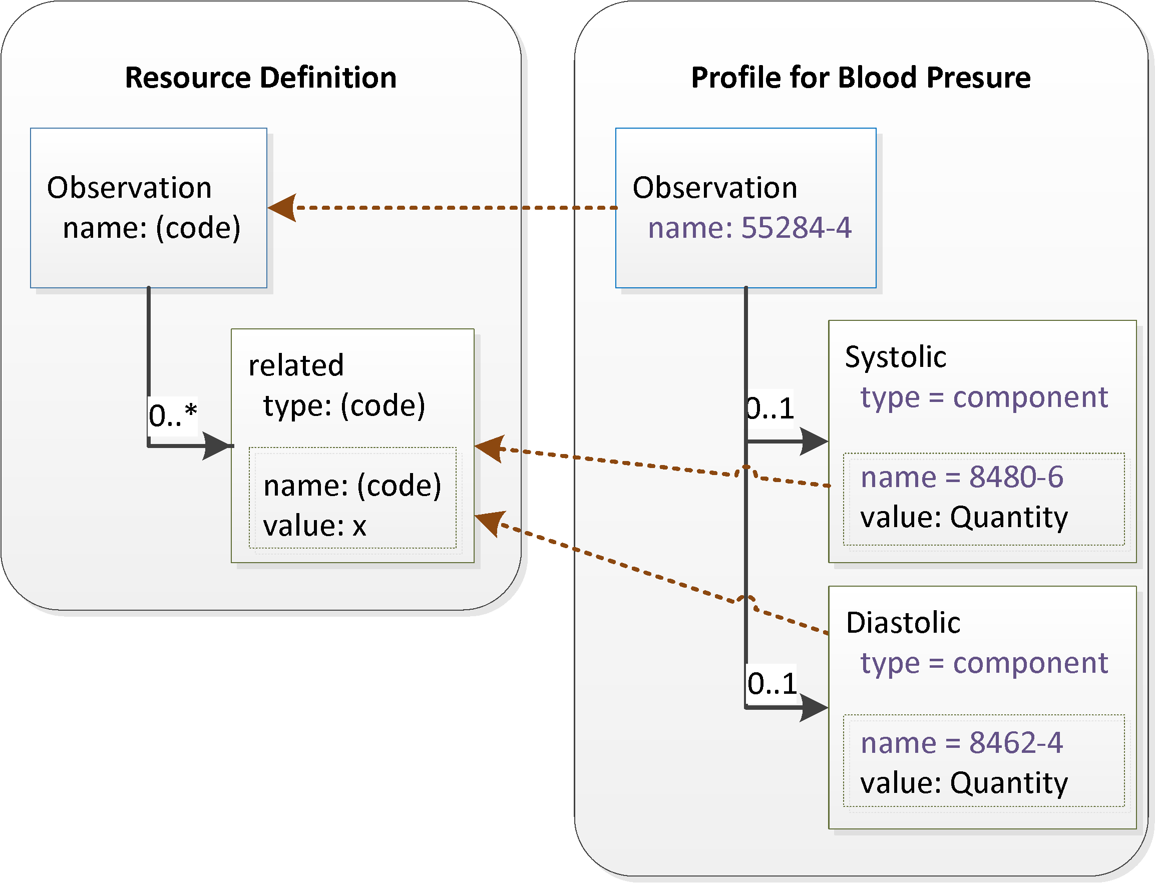 Slicing diagram