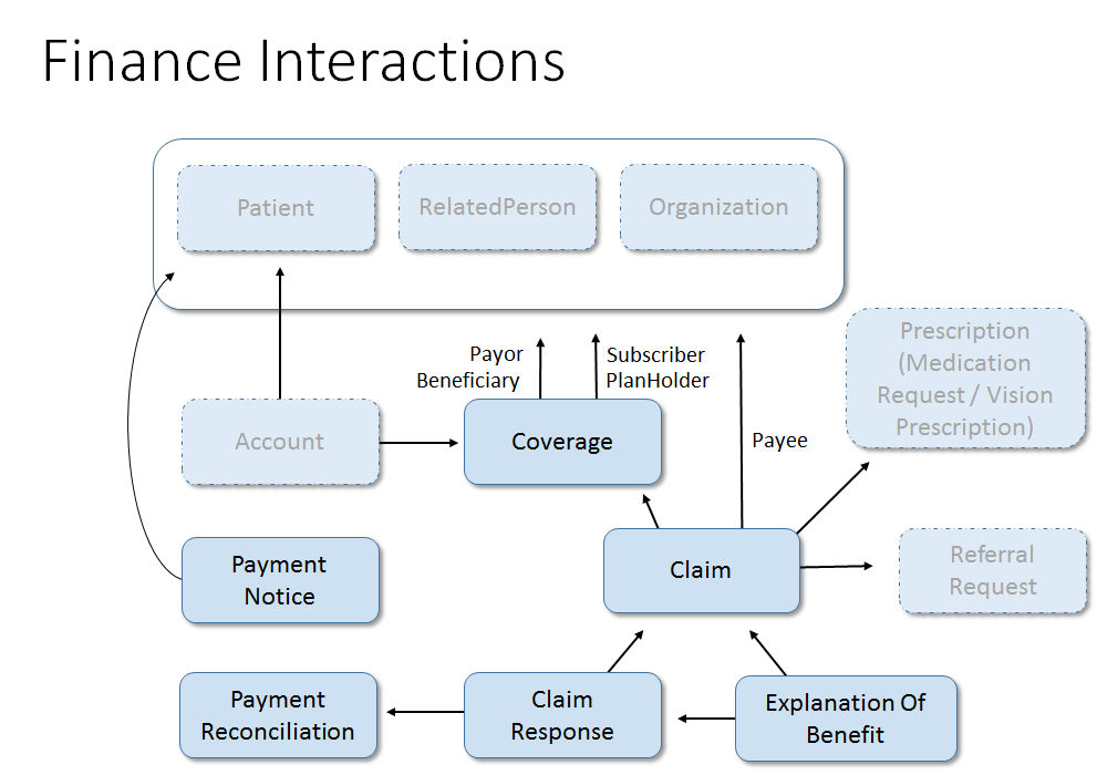 Image showing the relationship between the financial resources