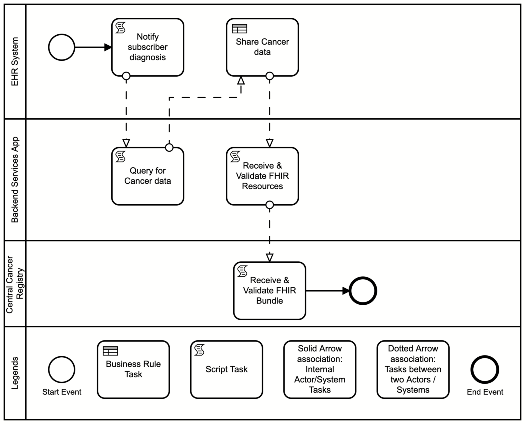 central-cancer-registry-reporting-workflow.png