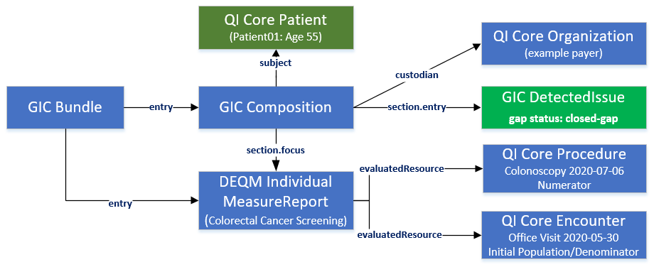 gic-colonoscopy-example-pt1-step3-gap-closed.png