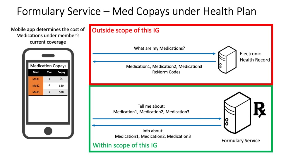 Unauthenticated Access Workflow