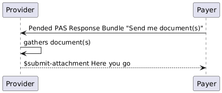 high-level-submit-attachment.png