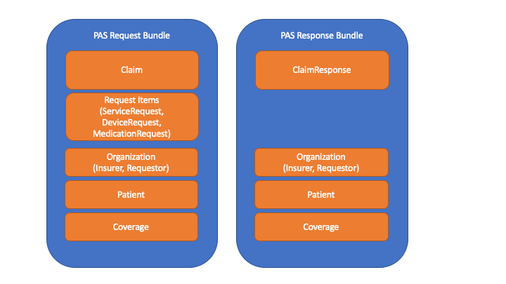 PAS Bundle Content