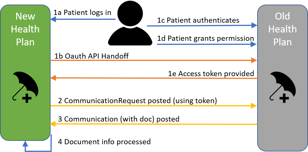 PCDE Workflow