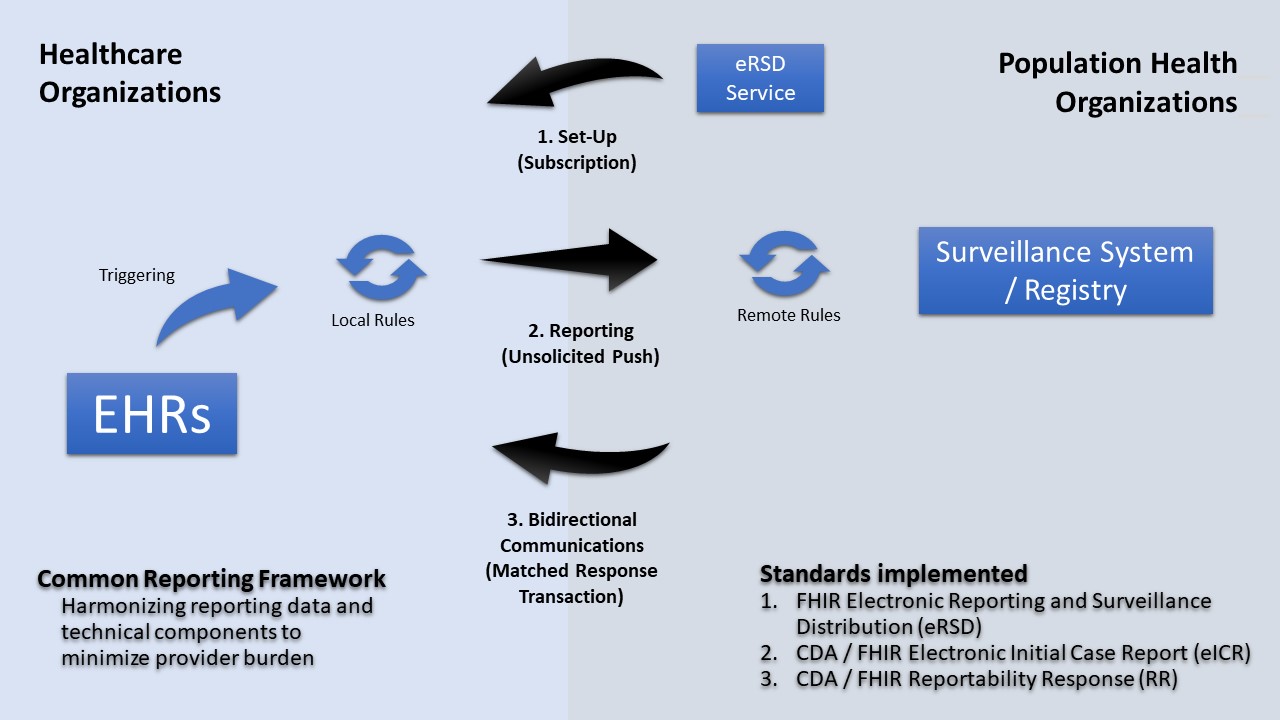 Reporting Design Pattern