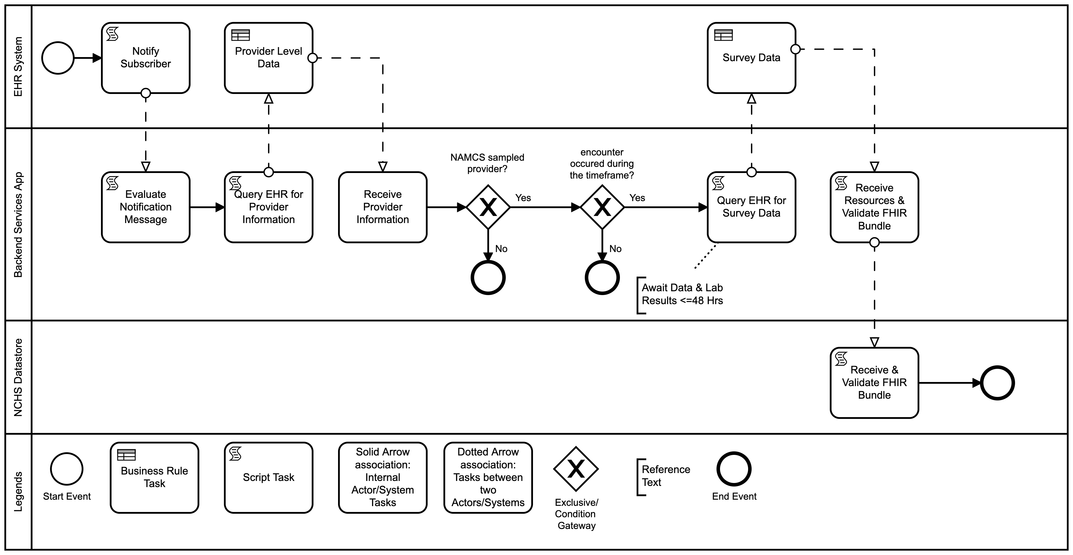 HL7.FHIR.US.HEALTH-CARE-SURVEYS-REPORTING\Use Cases - FHIR v4.0.1