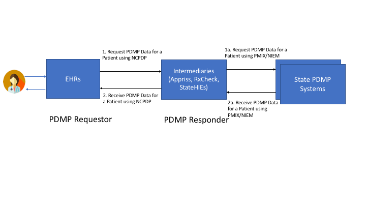 pdmp-data-access-1.png