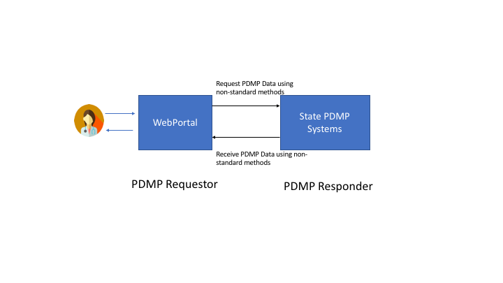 pdmp-data-access-2.png