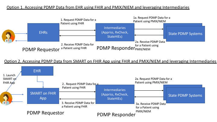 pdmp-data-access-fhir-1.png