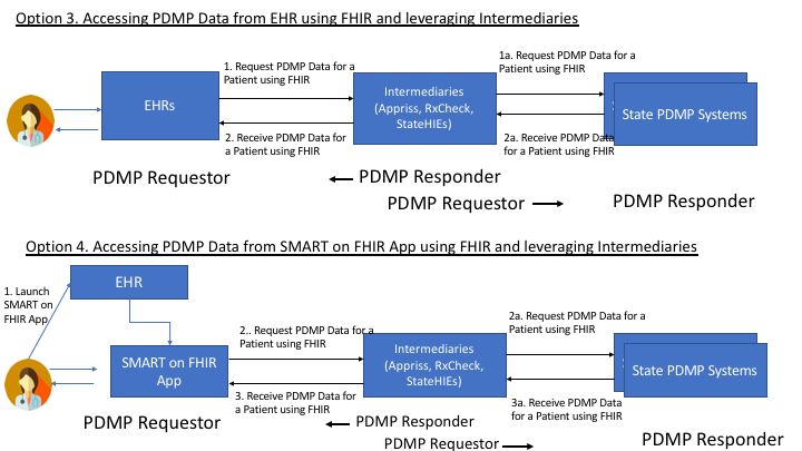 pdmp-data-access-fhir-2.png