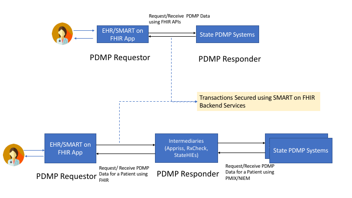 pdmp-security-backend.png