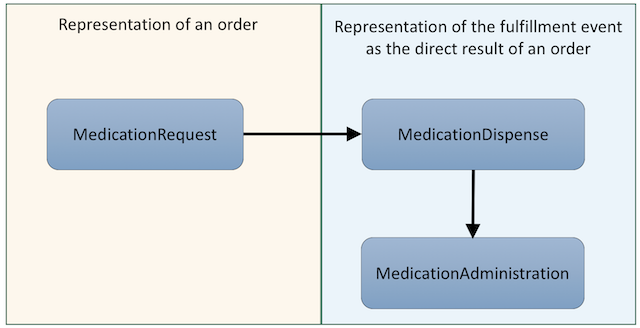 usmed-fig1.png